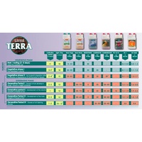 Terra Flores 20Ltr nutrient Canna Flowering stage for Terra Media - 0