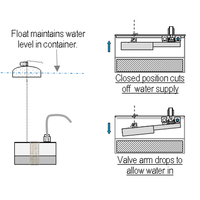 Autopot Single Float - Fill your tank automatically - 0