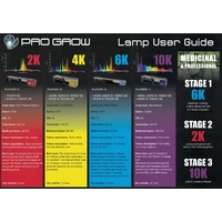 600W DE MH 6K lamp - PRO Grow Double ended Metal Halide lamp for 600W DE ballasts - 0