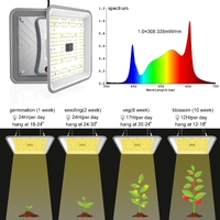 60w Full Spectrum LED Grow Light - for vegetative plants, clones and mother plants. - 0
