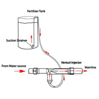 Venturi with 1/2inch thread for Aeration or liquid injection 1/2 thread with 6mm takeoff  - fittings not included - 0