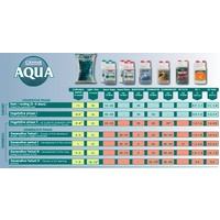 Aqua Flores 2x10Ltr Part A+B, Canna nutrient set - 0