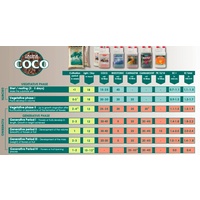 Canna Coco 2x10Ltr nutrient set Part A+B - 0