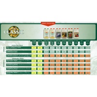 Canna Classic Vega 2x1Ltr nutrient set Part A+B - 0
