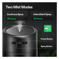 Humidifier - Vivosun Aerostream UO75 USB humidifier - 1