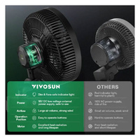 Vivosun Aerowave E9 9" clip on fan - Powerful EC motor quiet - 1