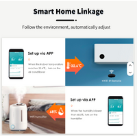 Thermometer Hygrometer WiFi - smartlife app - 2