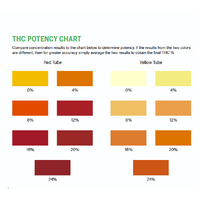 Plantchek THC Quick Test Single - 6